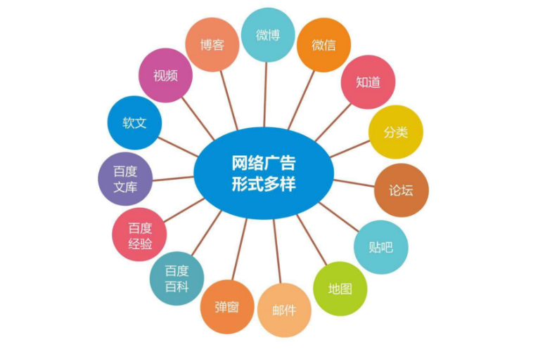 Seo优化是什么（seo关键词的优化步骤）