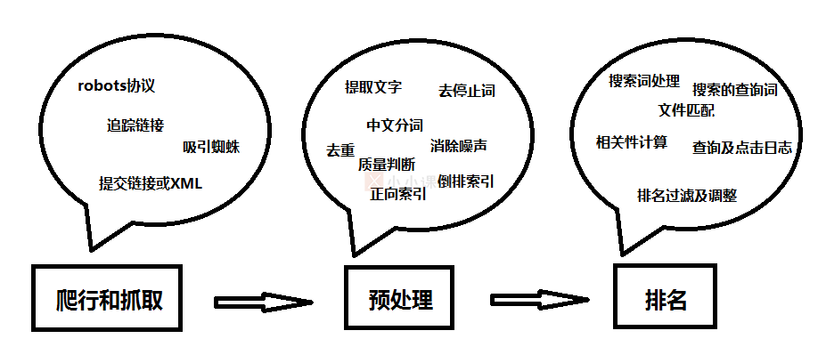 网络营销工具有哪些?（目前常见的网络营销渠道）