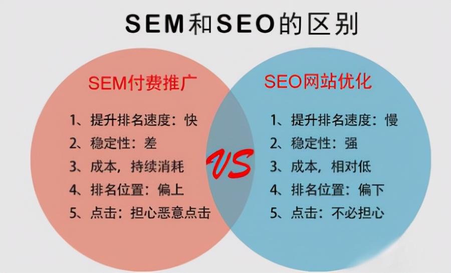 百度SEO是什么（做百度seo的核心是什么）