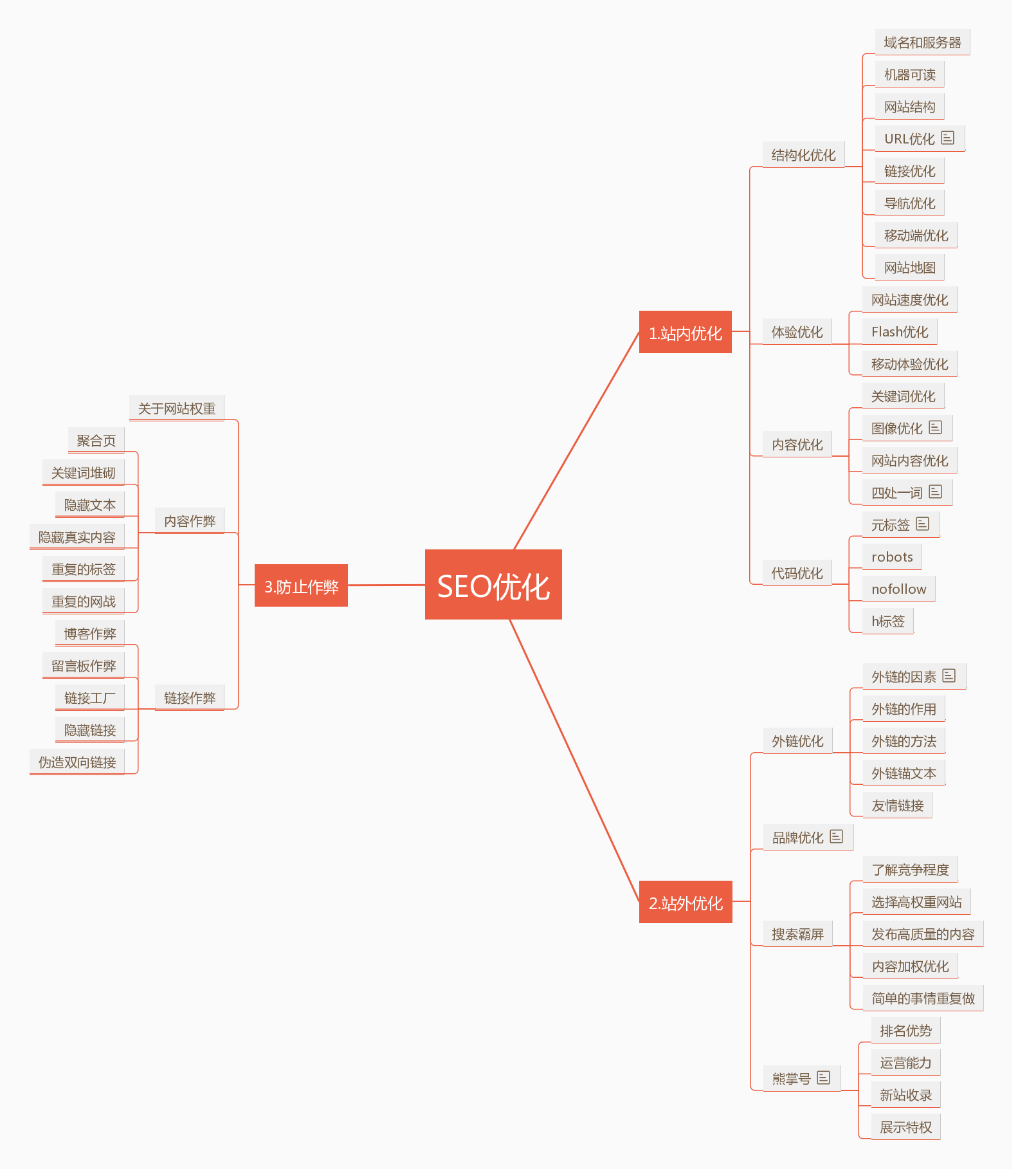 seo的主要策略和流程内容（seo的优化策略有哪些）