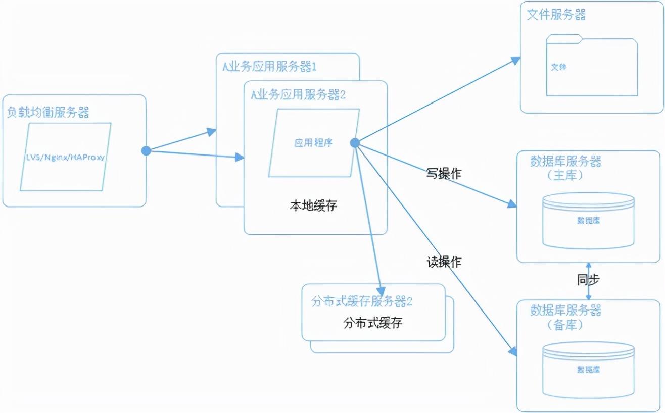 seo的主要策略和流程内容（seo的优化策略有哪些）