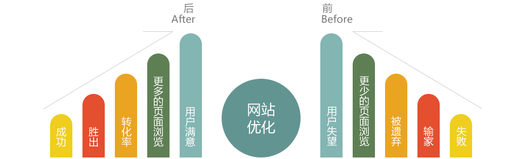 学seo如何优化难吗（seo技术概念）