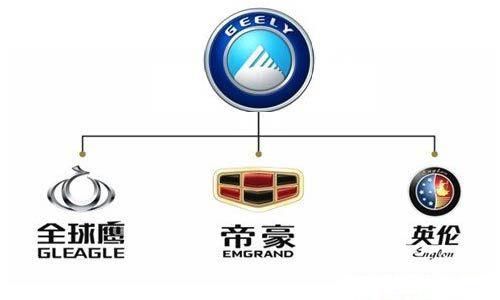 吉利汽车的产品策略（吉利的市场营销战略）