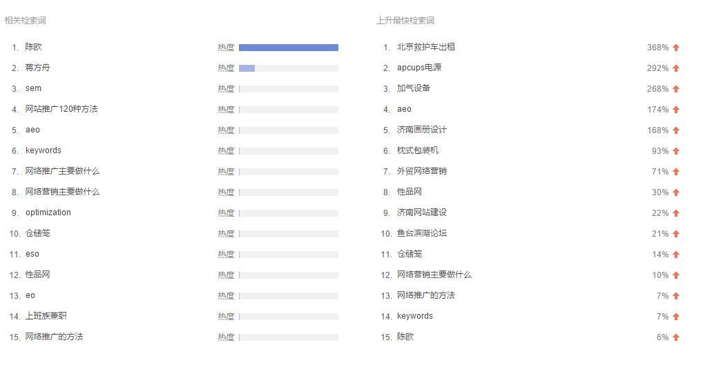 百度蜘蛛池 关键词排名（关键词库建立方案）