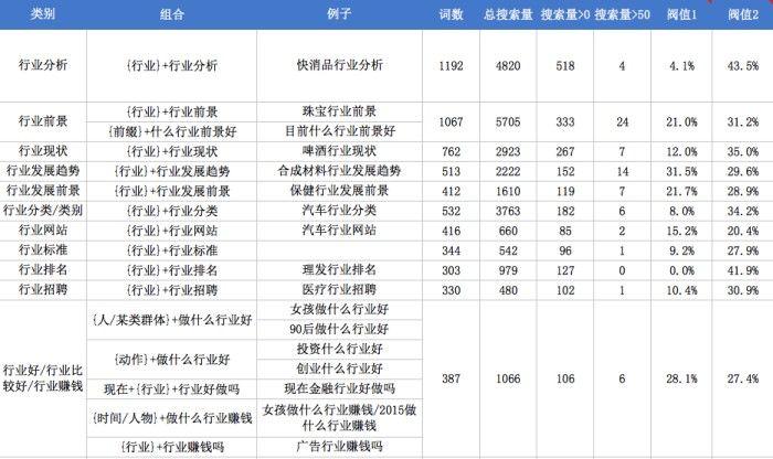 百度蜘蛛池 关键词排名（关键词库建立方案）