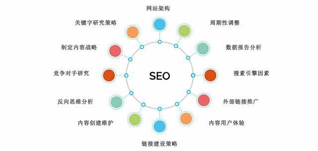 seo外部链接的优化技巧（seo中常见的五种链接）