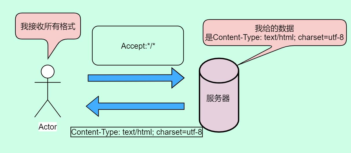 https有哪些优势？（http处理程序有哪些）