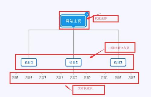 大型网站的seo策略（如何提高网页seo排名）