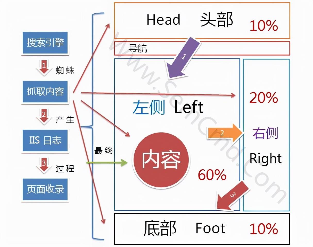 seo链接有什么用?（seo如何做好外部链接）