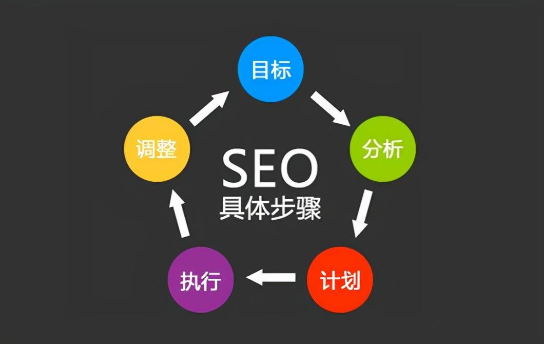 seo站内优化做些什么（seo站内优化的重点）