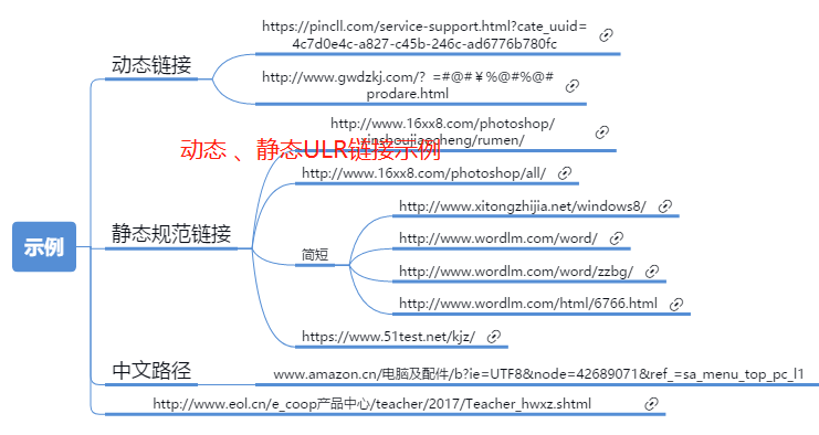 seo站内优化做些什么（seo站内优化的重点）