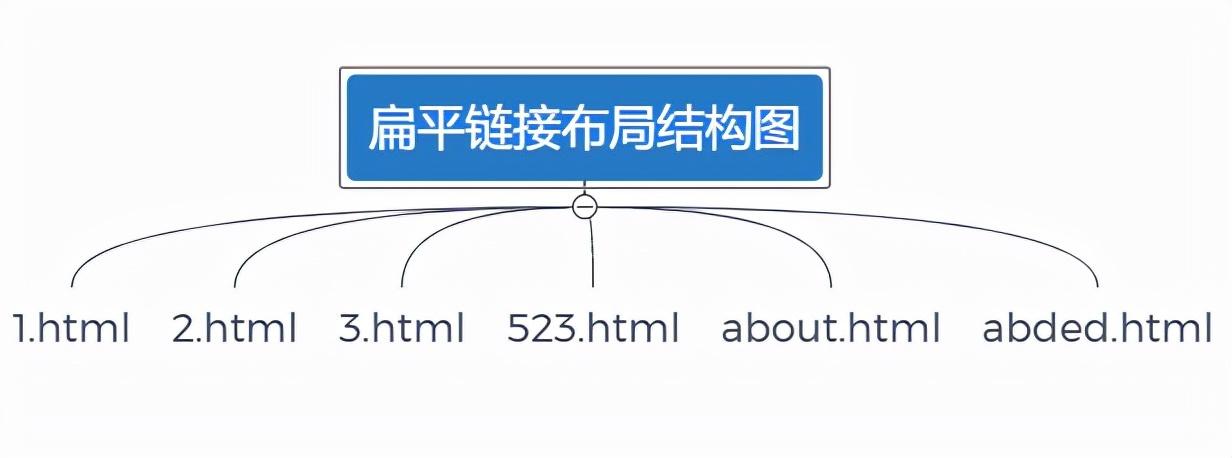 seo站内优化做些什么（seo站内优化的重点）