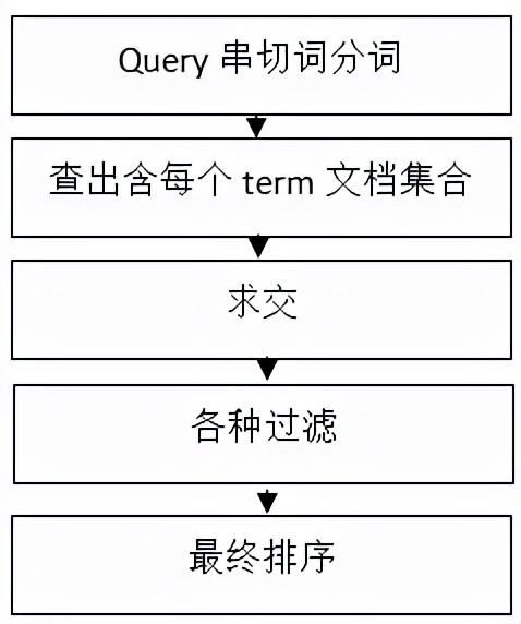 什么是搜索引擎营销方式（百度搜索引擎的原理）