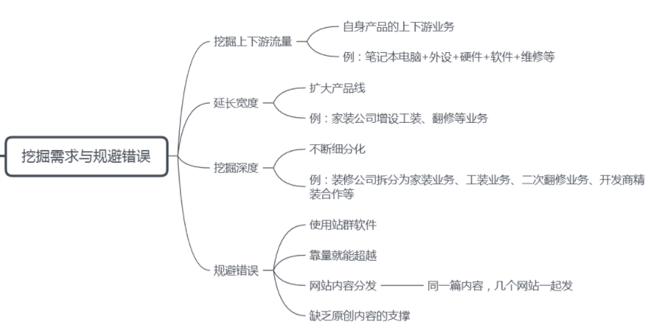 seo白帽优化教程（seo站群优化技术）