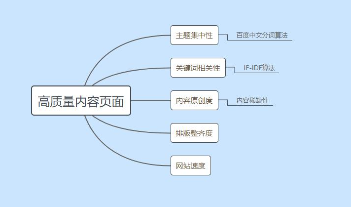 seo的主要内容及优化要求（SEO优化应遵循的原则）