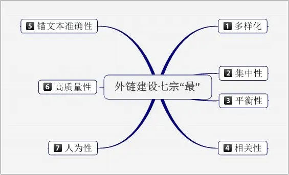 网站seo怎样做（seo怎么做优化?网站内容seo）