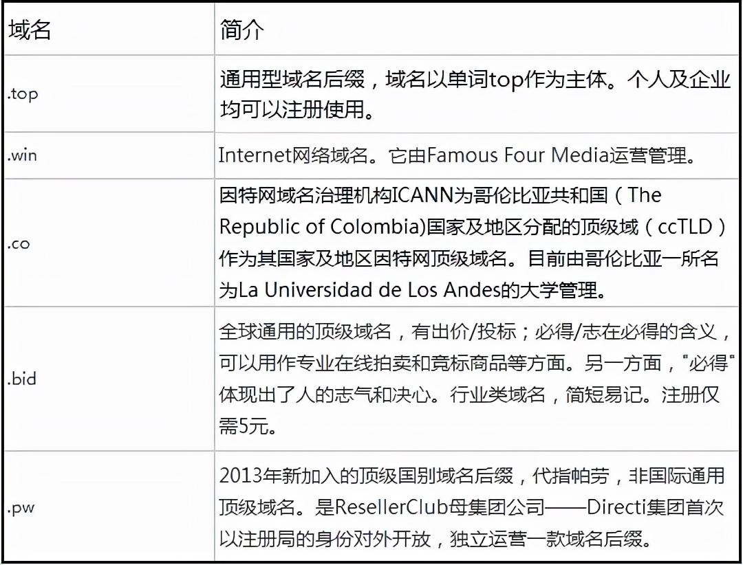 适合网站域名后缀的是哪个（常见的域名后缀有哪些）