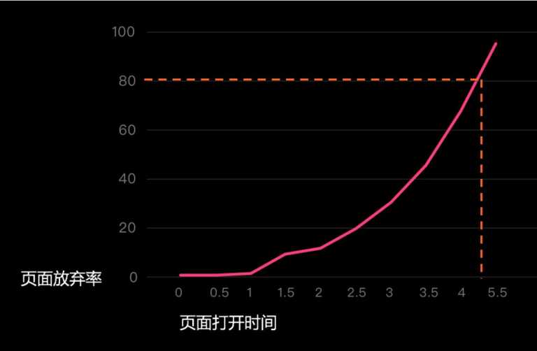 快速seo技术操作篇（白皮书解读）