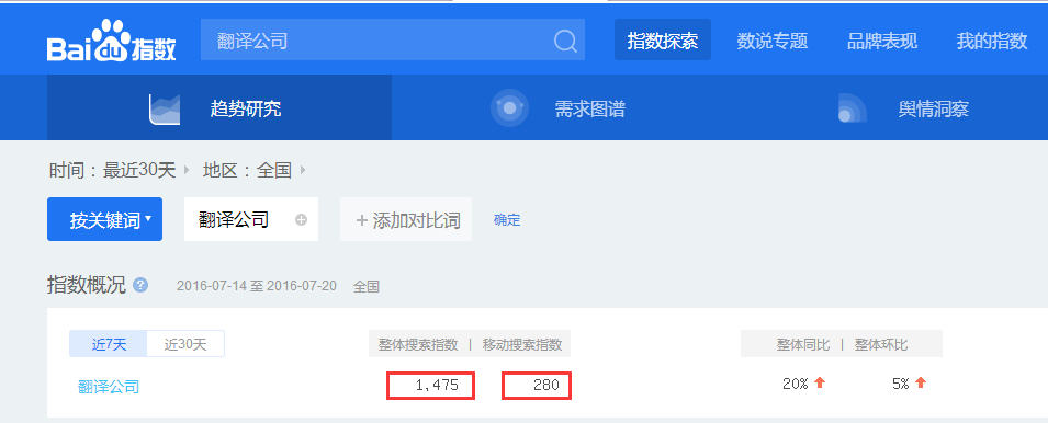 网站的关键词怎么增加的（如何选择并确定网站关键词）