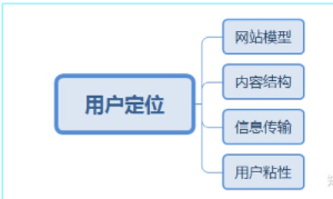 网站优化就是网站推广（专业seo网站优化品牌）