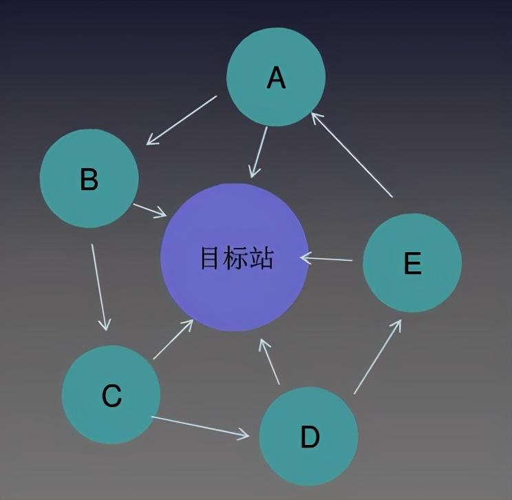 关键词排名不稳定怎么办（关键词没有排名的原因）