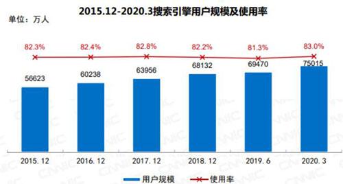 seo已经过时了吗（现在学seo还有用吗）