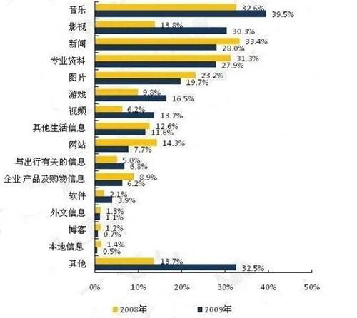 seo已经过时了吗（现在学seo还有用吗）