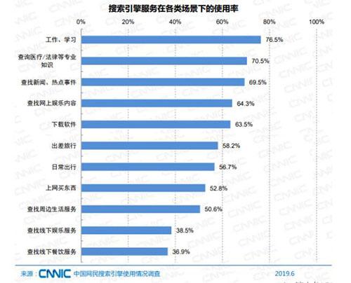 seo已经过时了吗（现在学seo还有用吗）