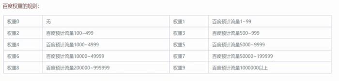 网站权重划分（怎么提高网站权重和流量）