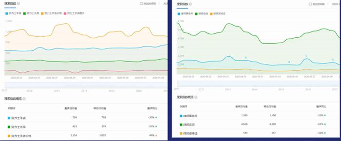 网站权重划分（怎么提高网站权重和流量）