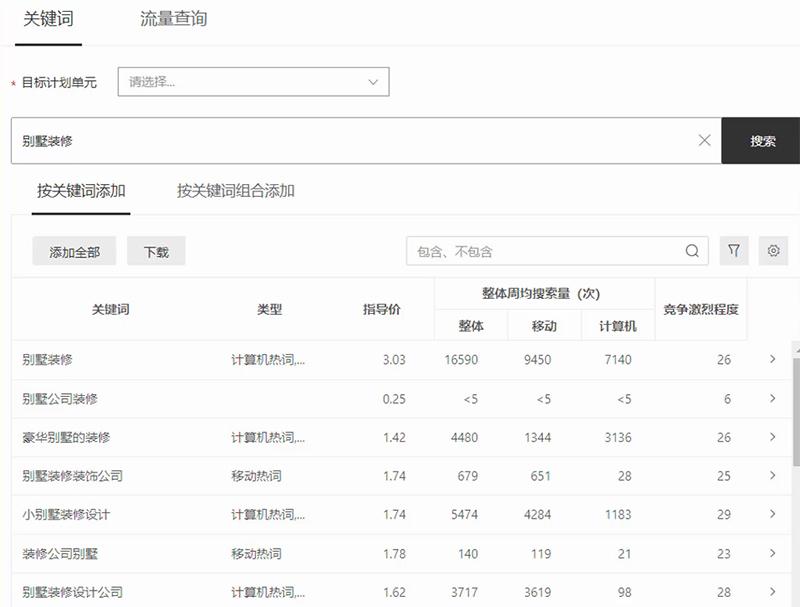 如何增加网站关键词排名（六个策略优化的方法）