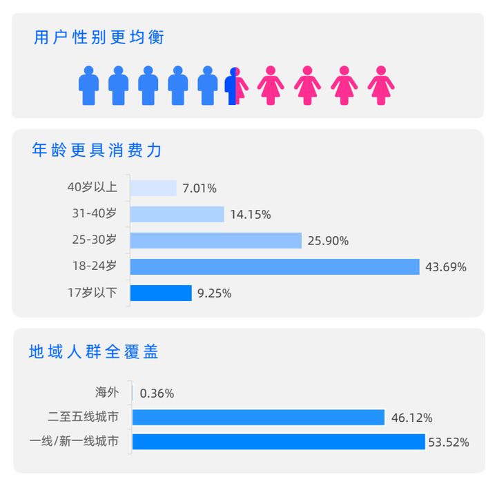 什么是引流推广（什么平台引流的质量比较好）