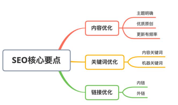 搜索技巧思维导图（关键词挖掘与分析思维导图）