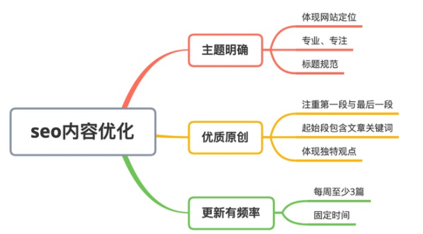 搜索技巧思维导图（关键词挖掘与分析思维导图）