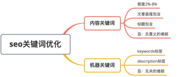 搜索技巧思维导图（关键词挖掘与分析思维导图）