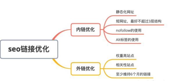 搜索技巧思维导图（关键词挖掘与分析思维导图）