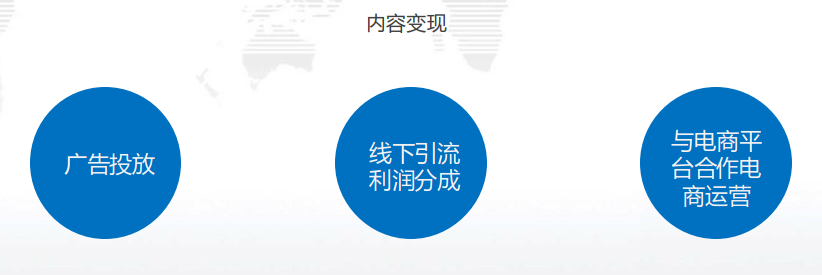 电商是如何运营的（分享内容电商之运作模式）