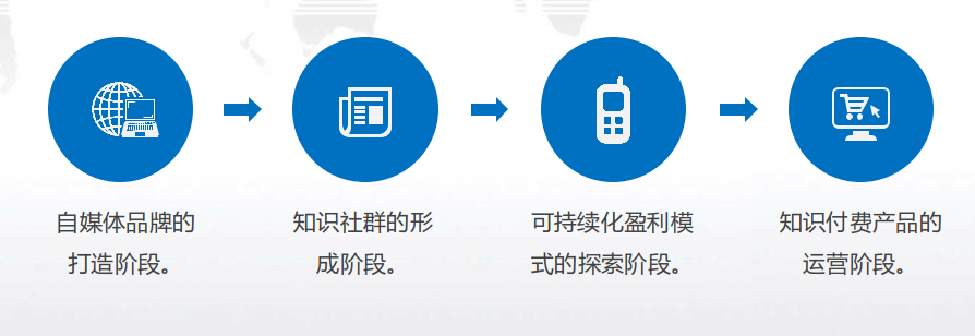 电商是如何运营的（分享内容电商之运作模式）