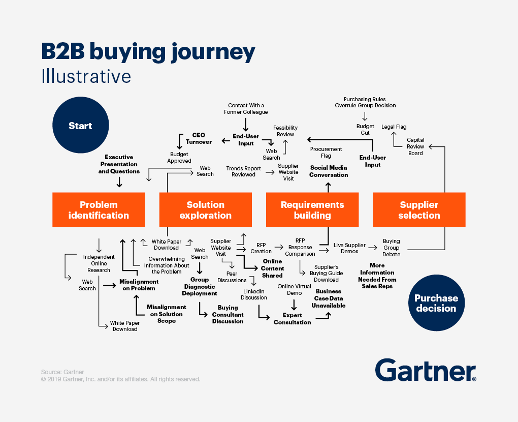 b2b营销它有何特点（解读B2B品牌营销跟B2C学些什么）