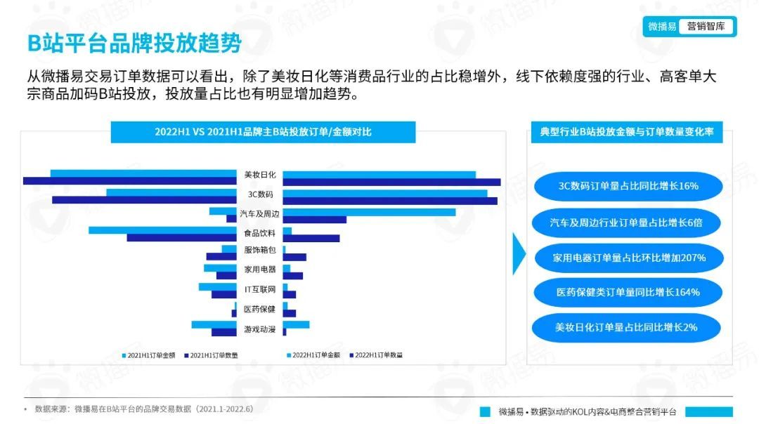 B站内容营销模式（品牌如何在B站文化下渐入营销）