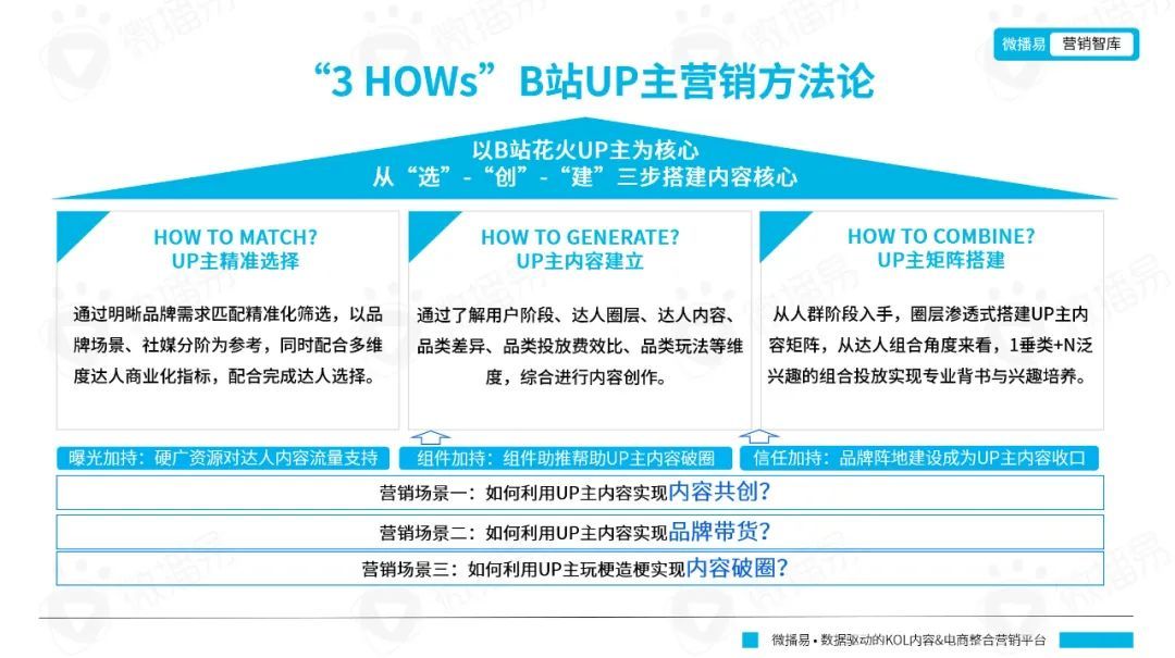 B站内容营销模式（品牌如何在B站文化下渐入营销）