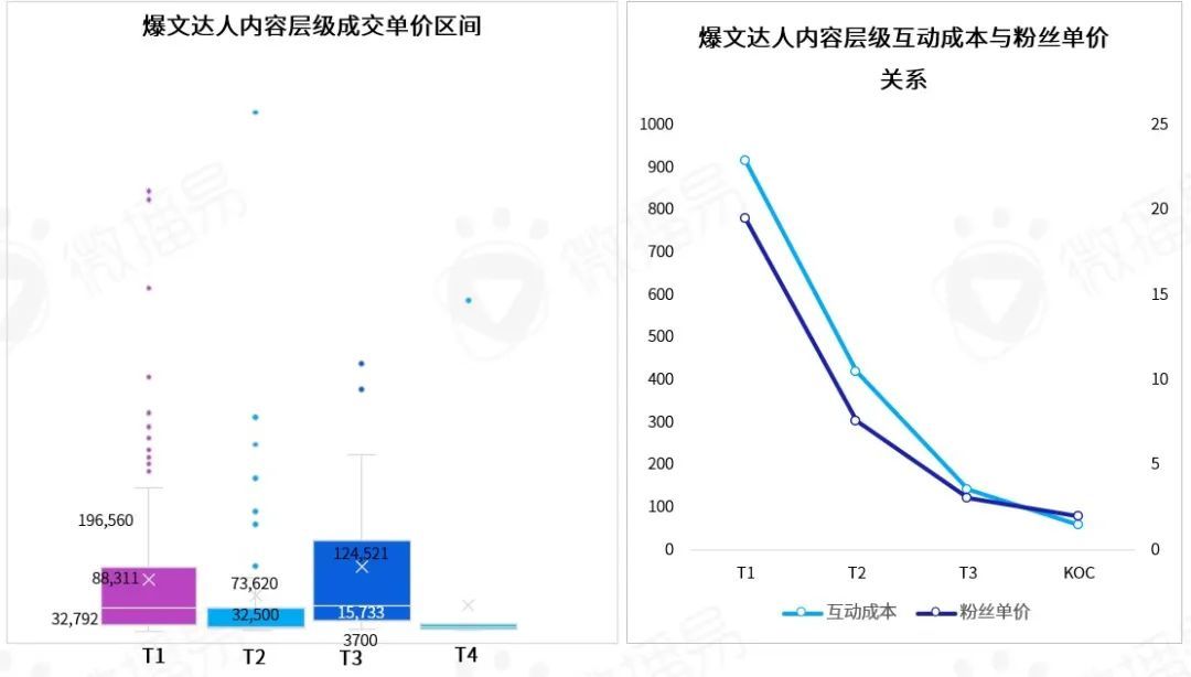 B站内容营销模式（品牌如何在B站文化下渐入营销）