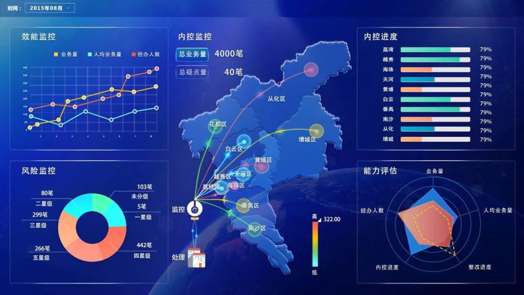 网络营销效果不好（从哪些方面认识网络营销）