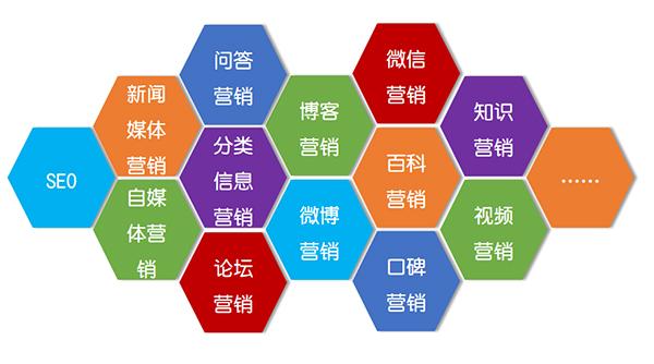 网络营销是一种什么方式（属于网络营销的方法）