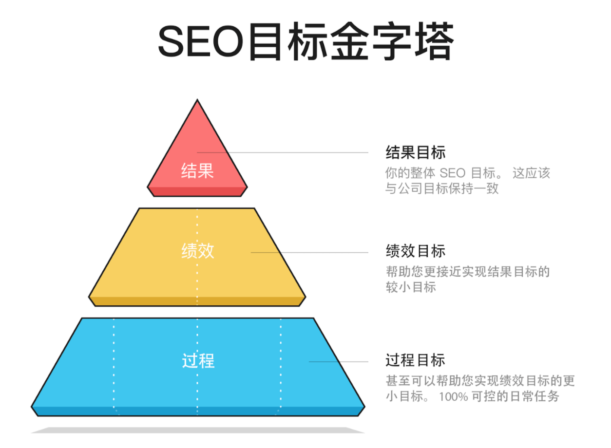 seo的主要内容及优化要求（SEO优化的主要任务）