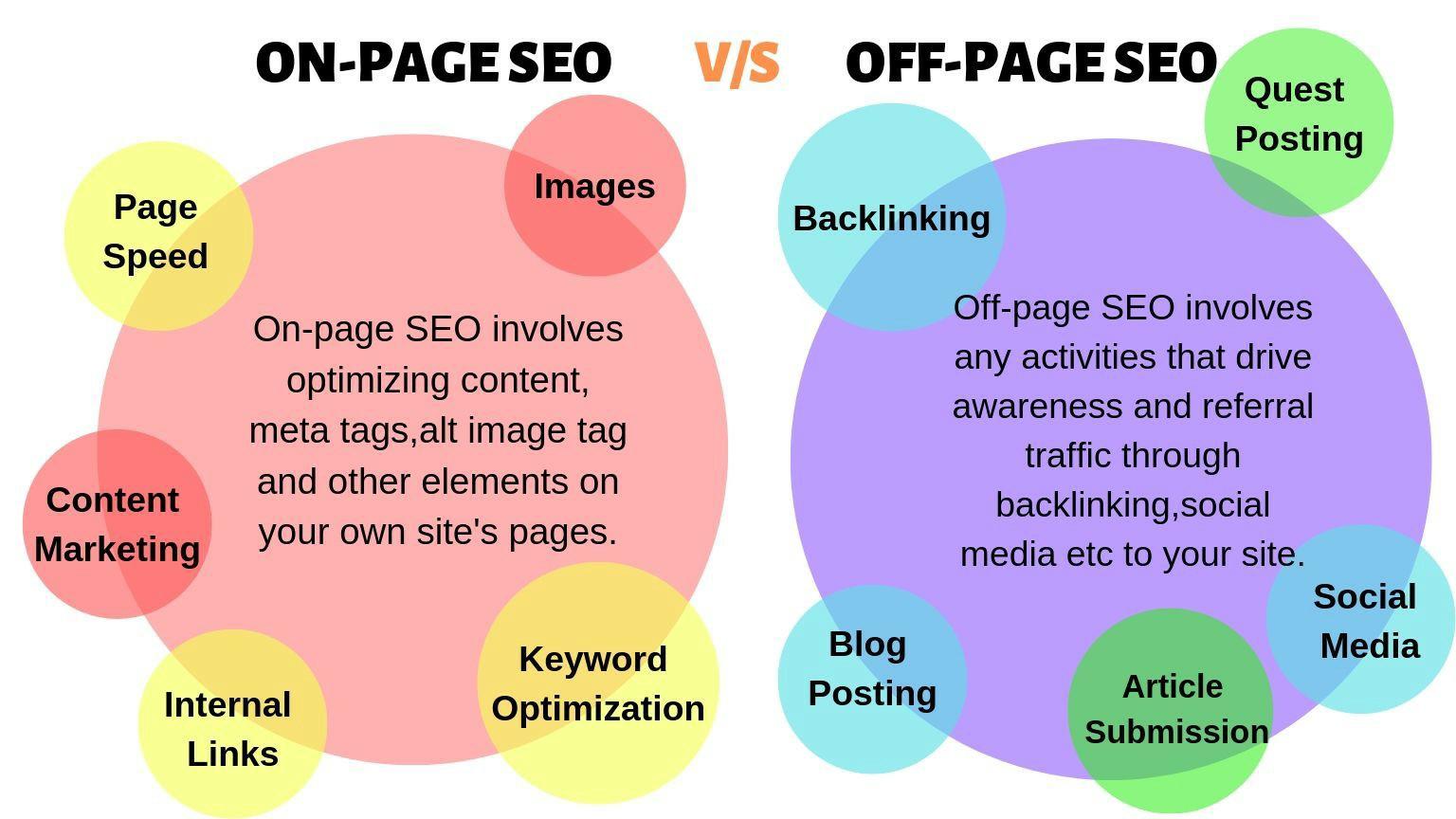 seo全网优化指南（提升网站访问速度 seo）