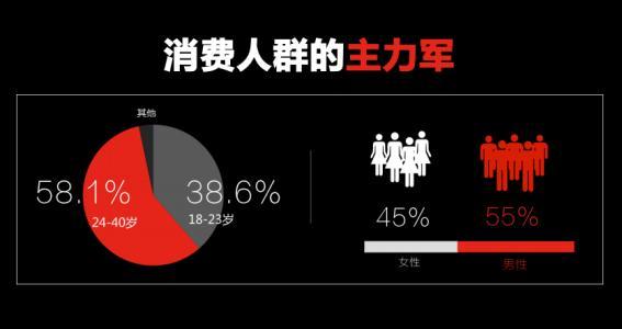 目前国内短视频市场现状（短视频市场容量或变化趋势）