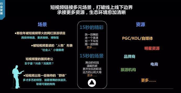 短视频发展报告（短视频发展现状及趋势数据）