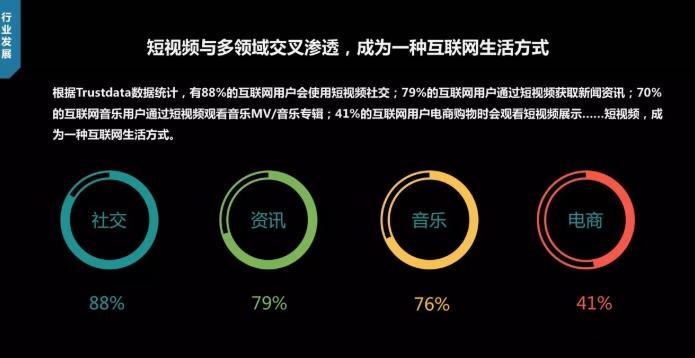 短视频发展报告（短视频发展现状及趋势数据）