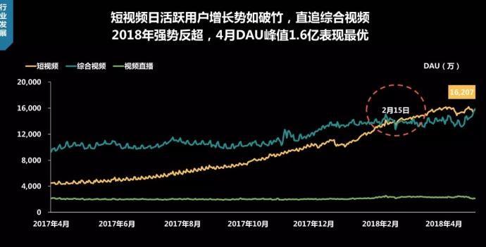 短视频发展报告（短视频发展现状及趋势数据）